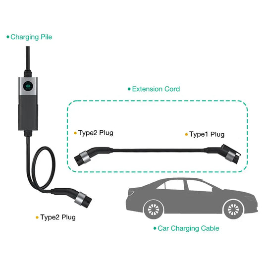 Type 2 - Type 1 Extension Cable EV Charger newpowers