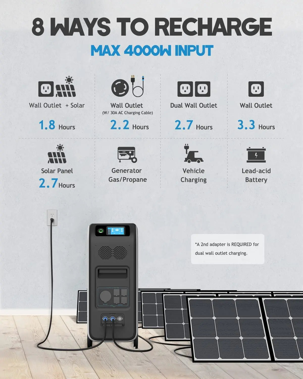 BLUETTI EP500Pro Solar Power Station| 2000or300W| 5100Wh BLUETTI